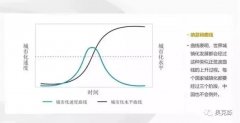 展望2020丨裝配式建筑黃金十年的起點(diǎn)!